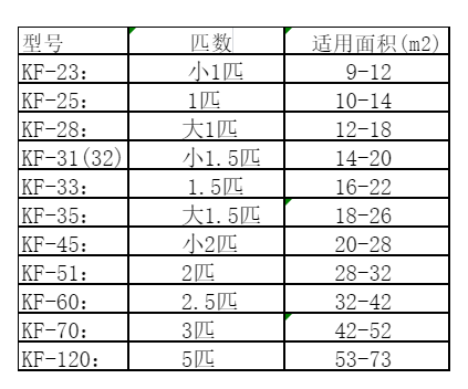 开鲁空调维修