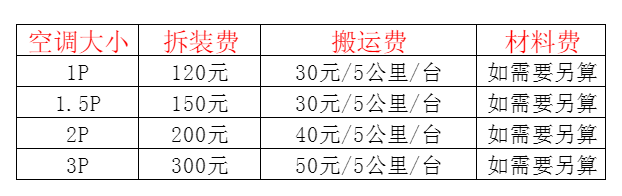 开鲁空调移机及费用电话在哪里找